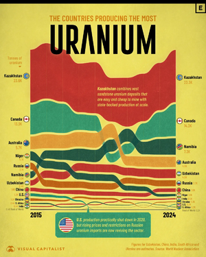 Uranium-Production-2.png