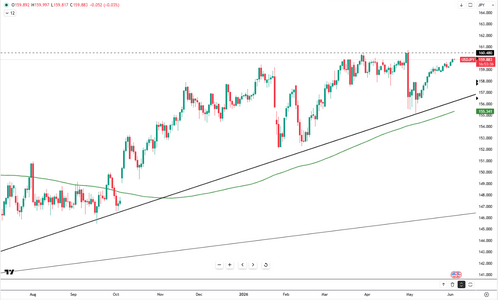 yen-nears-160-intervention-line-6349.png