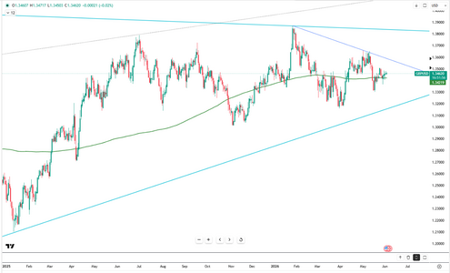 sterling-climbs-to-1-347-usd-6345.png