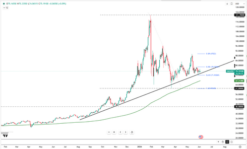 silver-pivots-around-dollar75-6348.png