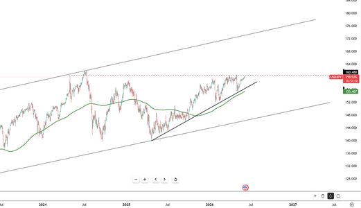 yen-nears-160-threshold-6355.png