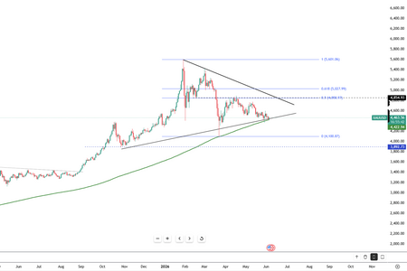 gold-stabilizes-near-4450-6352.png