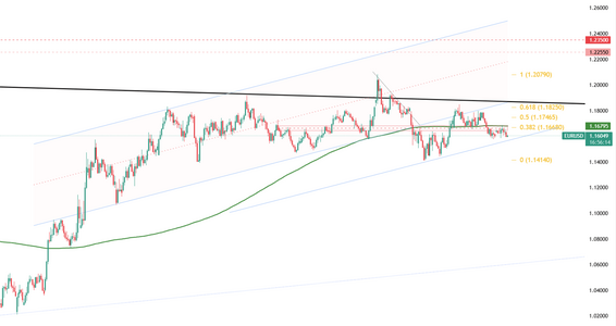 eurusd-holds-at-1-165-6356.png