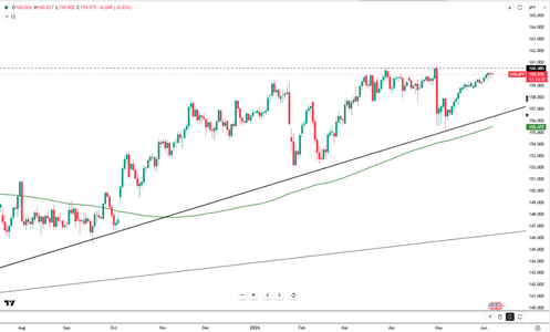 yen-stalls-at-critical-160-6361.png