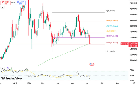 silver-plummets-near-68-6370.png