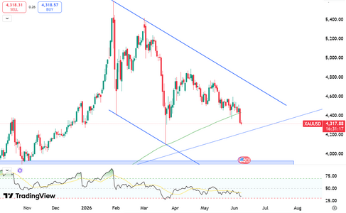 gold-stabilizes-near-4300-6368.png