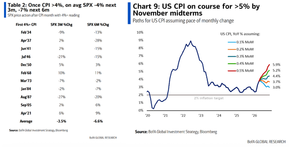 CPI-sell-signal.png