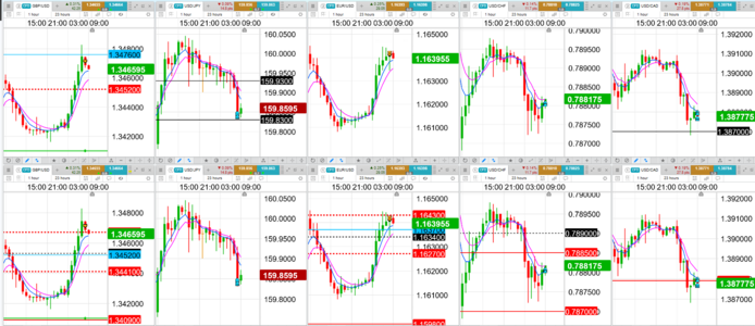 2026-06-05-0905-GBPUSD-s-USDJPY-b-EURUSD-s-USDCHF-b-USDCAD-b-1hr-1hr-NFP.png