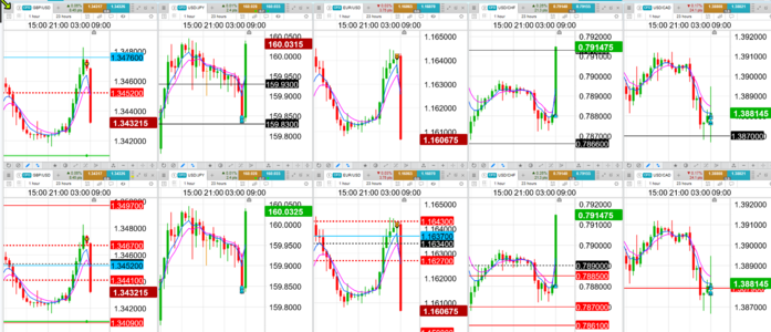 2026-06-05-0938-GBPUSD-s-USDJPY-b-EURUSD-s-USDCHF-b-USDCAD-b-1hr-1hr-NFP.png