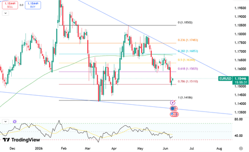 eurusd-holds-above-1-15-usd-6385.png