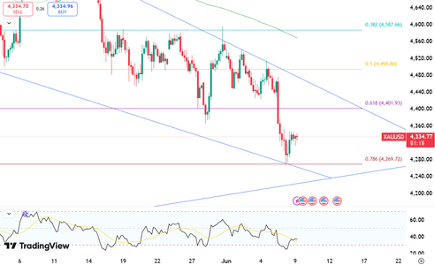 gold-holds-near-support-6386.png