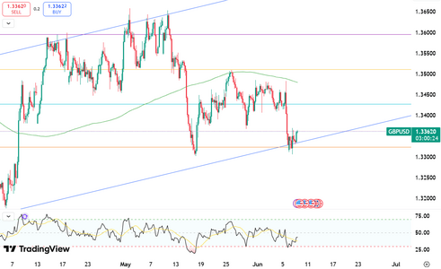 pound-near-may-lows-6389.png
