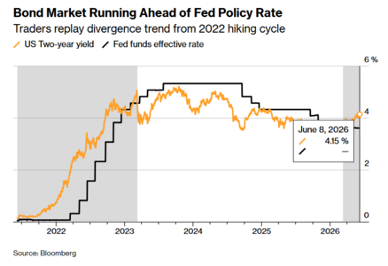 Bond-market-running.png