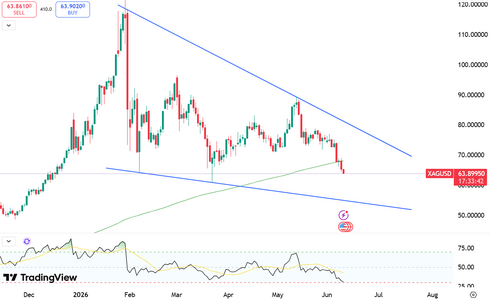 silver-drops-toward-64-usd-6395.png