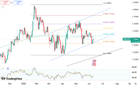 sterling-recovers-toward-dollar1-34-6392.png