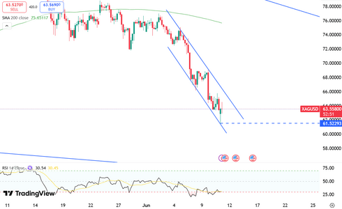 silver-stabilizes-above-63-usd-6407.png
