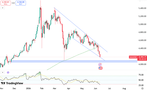 gold-settles-below-dollar4100-6404.png