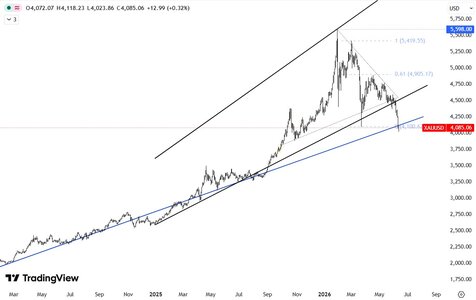xauusd.jpg