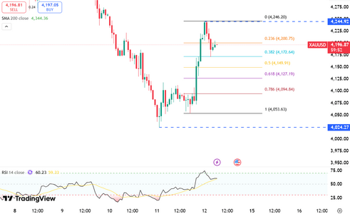 gold-pauses-near-4200-usd-6418.png