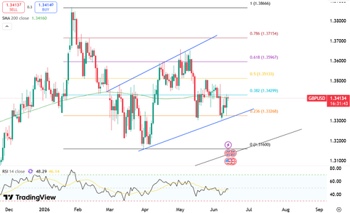 pound-holds-below-dollar1-34-6419.png