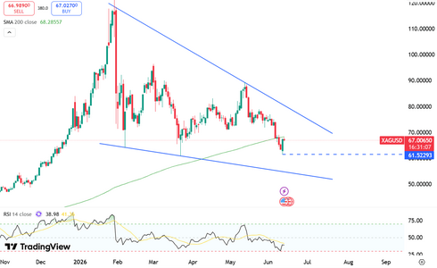 silver-hovers-around-67-usd-6420.png