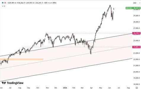 NASDAQ 100.jpg