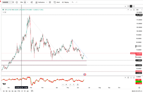 silver-holds-near-dollar70-43-6429.png