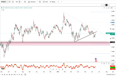 euro-rallies-past-1-1600-6432.png