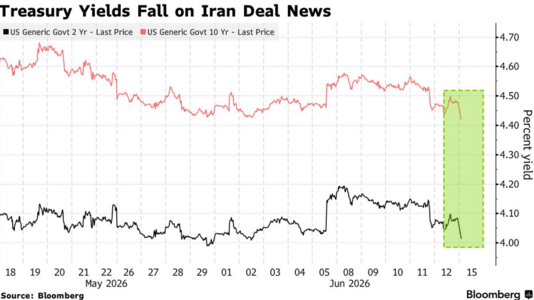 treasury yields.png