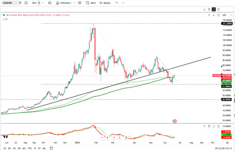silver-consolidates-gains-6447.png