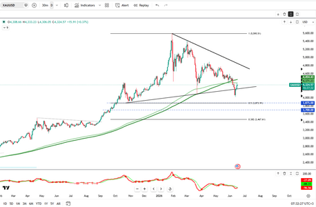 gold-holds-above-dollar4300-6448.png