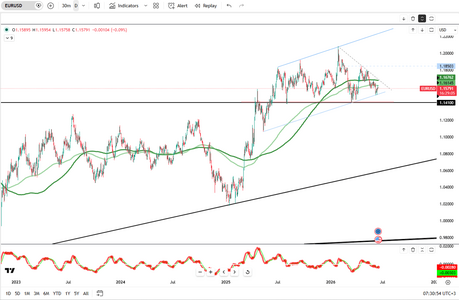 euro-hovers-near-peak-6446.png