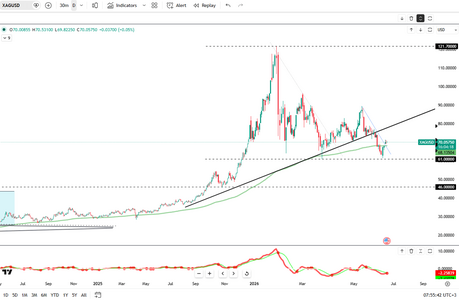 silver-stays-firm-near-70-6454.png