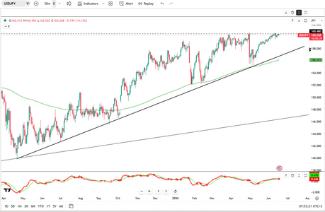 yen-pauses-near-160-4-6456.png