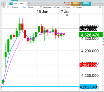 2026-06-17-1011-XAUUSD-3hr.png
