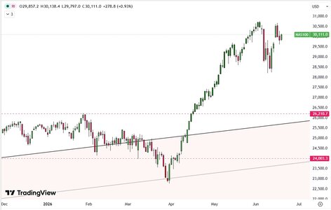 nASDAQ.jpg
