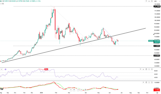silver-tests-70-usd-pivot-6472.png