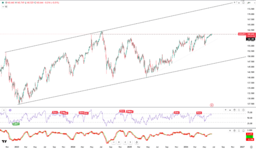 yen-slides-toward-16060-6474.png