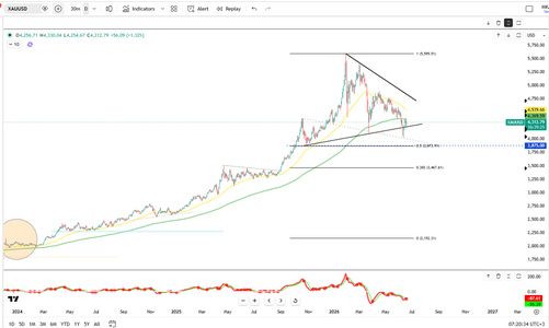 gold-retreats-below-dollar4300-6470.png