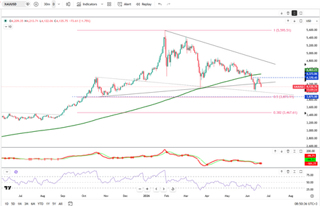gold-slumps-to-weekly-low-6483.png