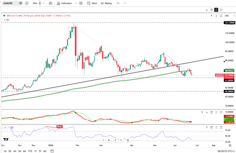 silver-declines-for-third-session-6480.png