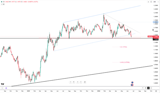 euro-weakens-toward-dollar1-145-6487.png