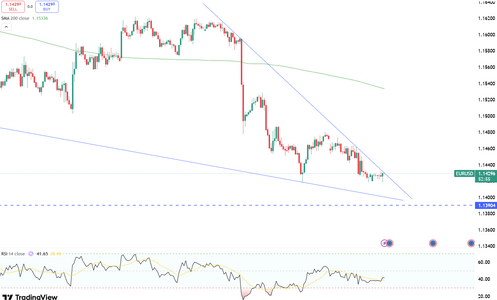 euro-falls-to-march-lows-6501.png