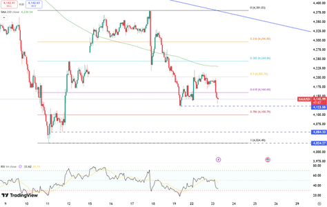 gold-slips-below-dollar4150-6505.png