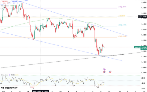 sterling-rebounds-toward-1-3235-6502.png