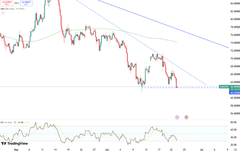 silver-retreats-toward-dollar63-6504.png