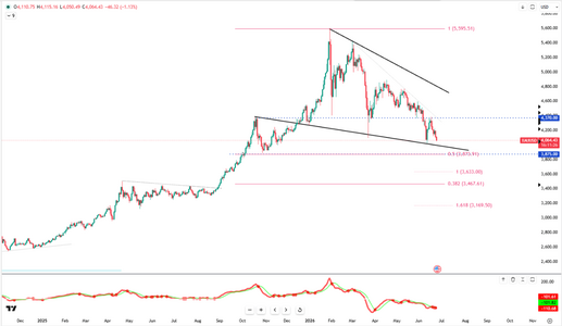 gold-hits-seven-month-lows-6512.png