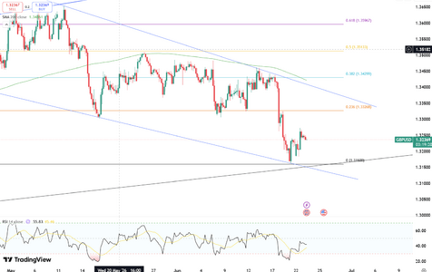 sterling-edges-lower-against-dollar-6509.png