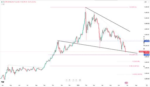 gold-struggles-near-eight-month-lows-6518.png