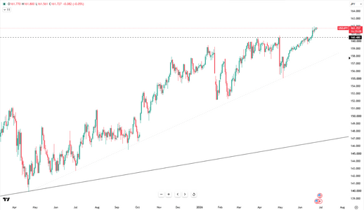 yen-hovers-near-historic-lows-6521.png